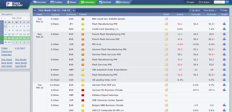 Forex economic calendar
