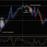 Buy Signal of 4 EMA system