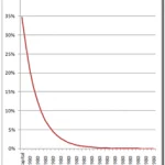 Margin call risk curve