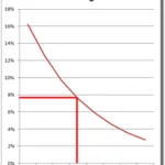 risk-margin-call-chart