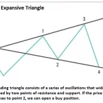 Expanding triangle price pattern