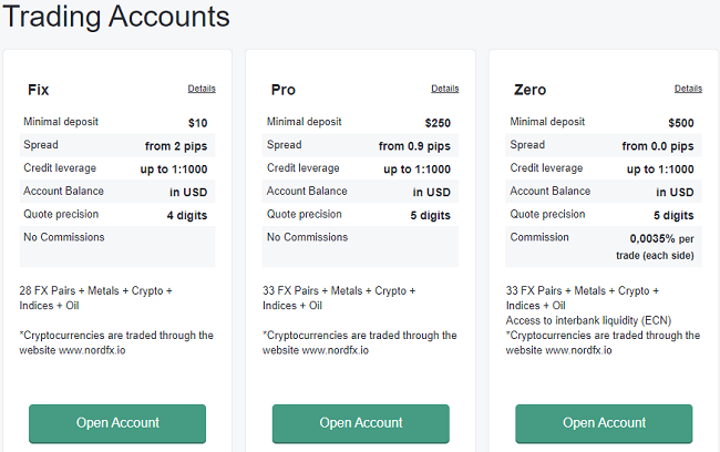 NordFX trading accounts