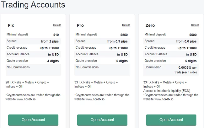 NordFX trading accounts