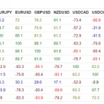 Forex Currency Correlations Explained - Definition and Uses Forex Correlations Table