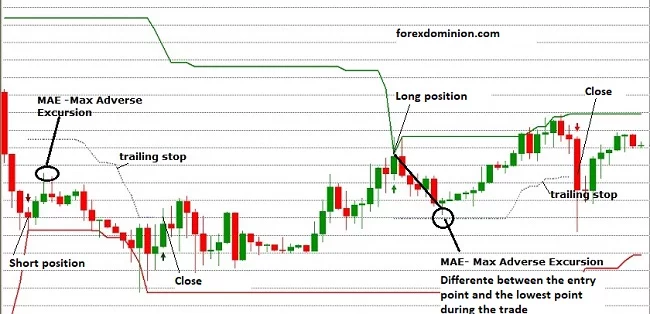 MAE example in short and long trade