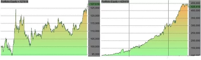 Equity curve example