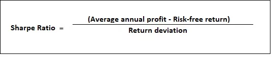 Share ratio formula