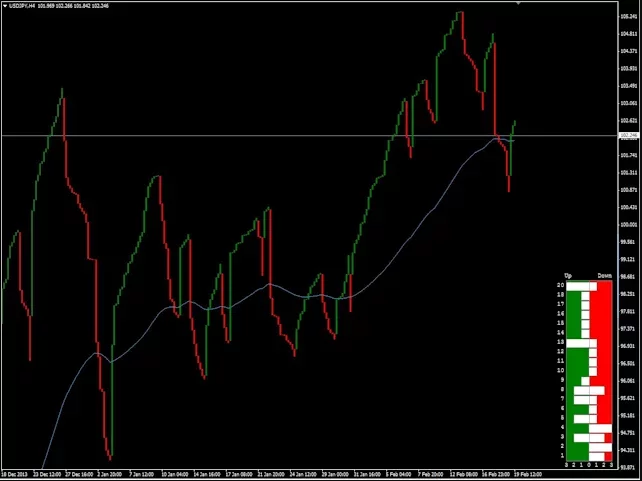 Line Break Chart for MT4