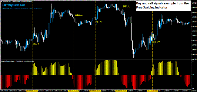 Free scalping indicator example
