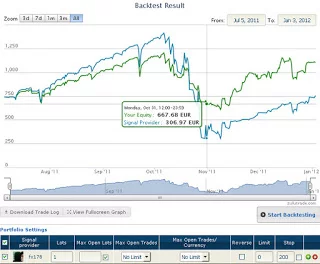 Zulutrade backtesting