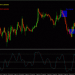 Intraday Trading System Using Moving Averages and Stochastic 15 minutes intraday trading system