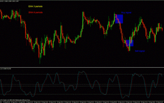 15 minutes intraday trading system