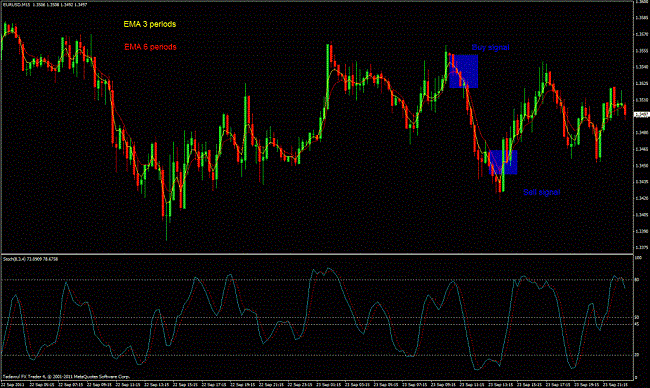 15 minutes intraday trading system