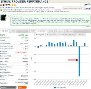 Signal provider Zulutrade