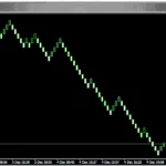 Renko chart MT4