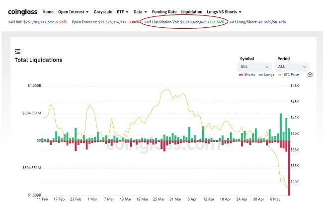 liquidations data bitcoin