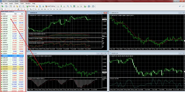 Metatrader 4 platform for RoboForex demo accounts