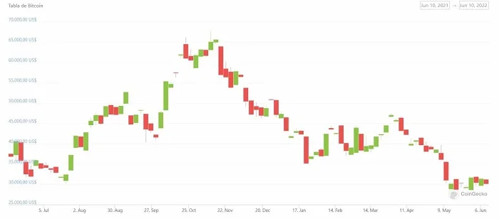 bitcoin-price-2022