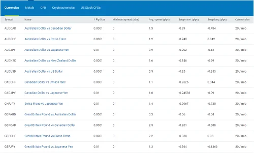 ecn-account-spreads-rbfx