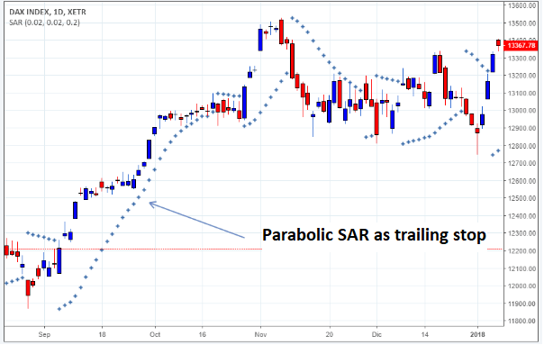 Parabolic SAR as trailing stop