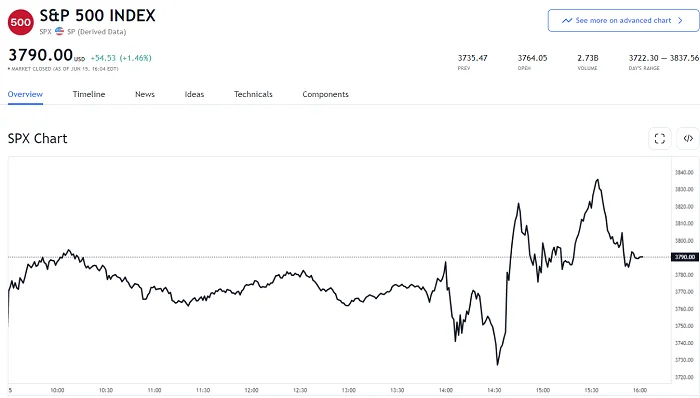 sp-500-price-chart