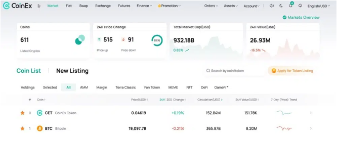 CoinEx Launches ‘Market Overview’ Feature for Cryptocurrency Trading