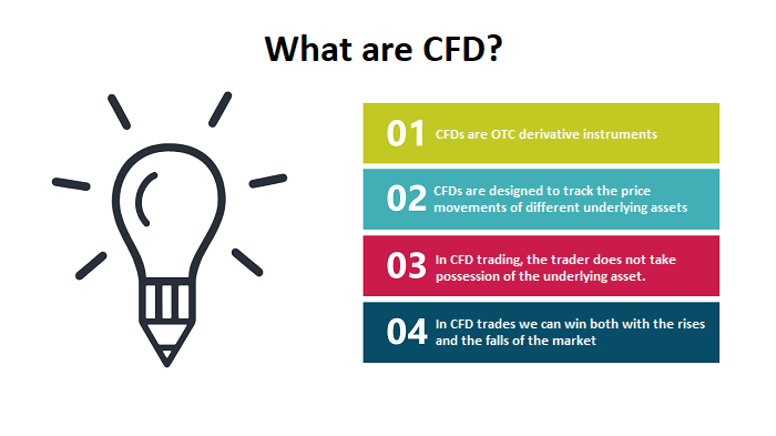 What are CFDs (Contracts For Difference)? - Guide for beginners 2022