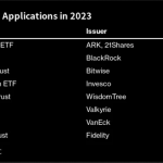 Bitcoin ETF proposals