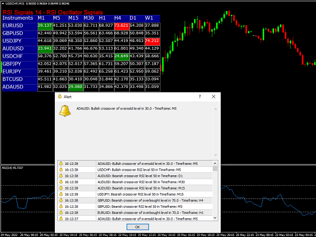 RSI Signals indicator alerts
