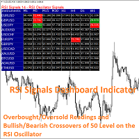 RSI Screener Indicator 