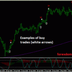 Example of a Buy Trade Generated with the Trading System on an H4 Chart of the EUR/USD Pair