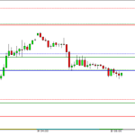 Woodies Pivot Points vs Traditional Pivot Points