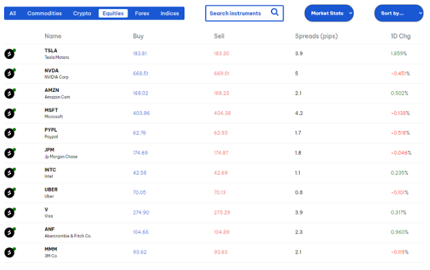 Blackbull Markets stocks trading