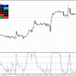 Stochastic RSI screener