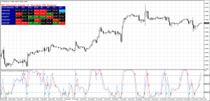 Stochastic RSI screener