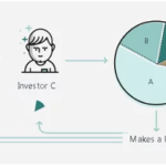 EXNess copytrading service