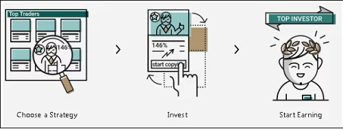 Exness social trading app