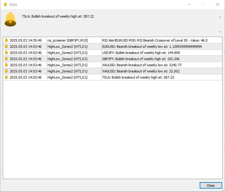 Indicator alerts window