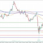 highlow-zones-indicator