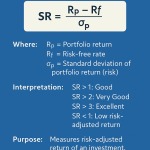 What is the Sharpe ratio
