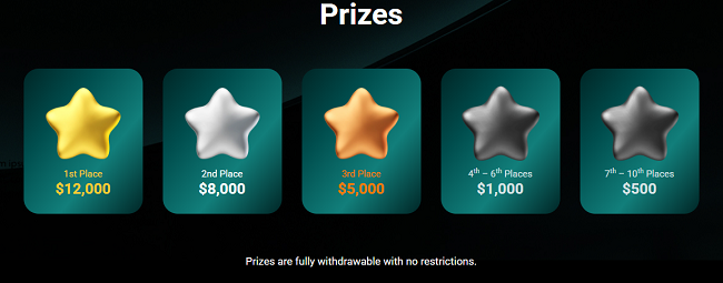 Tickmill trading challenge prizes 2025