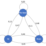 markov-chain