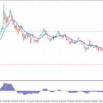 Oil market near 90 USD