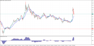 Oil market near 90 USD