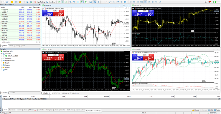Metatrader 5 trading platform