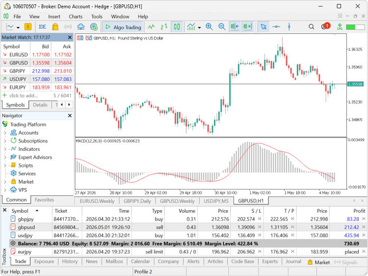 MT5 User Interface