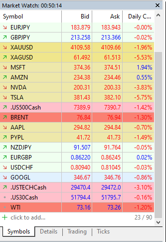 MT5 Market Watch
