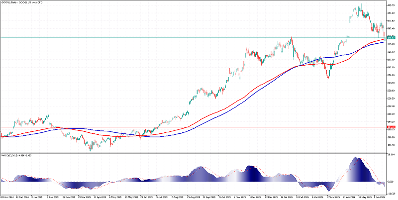 MT5 Chart Window